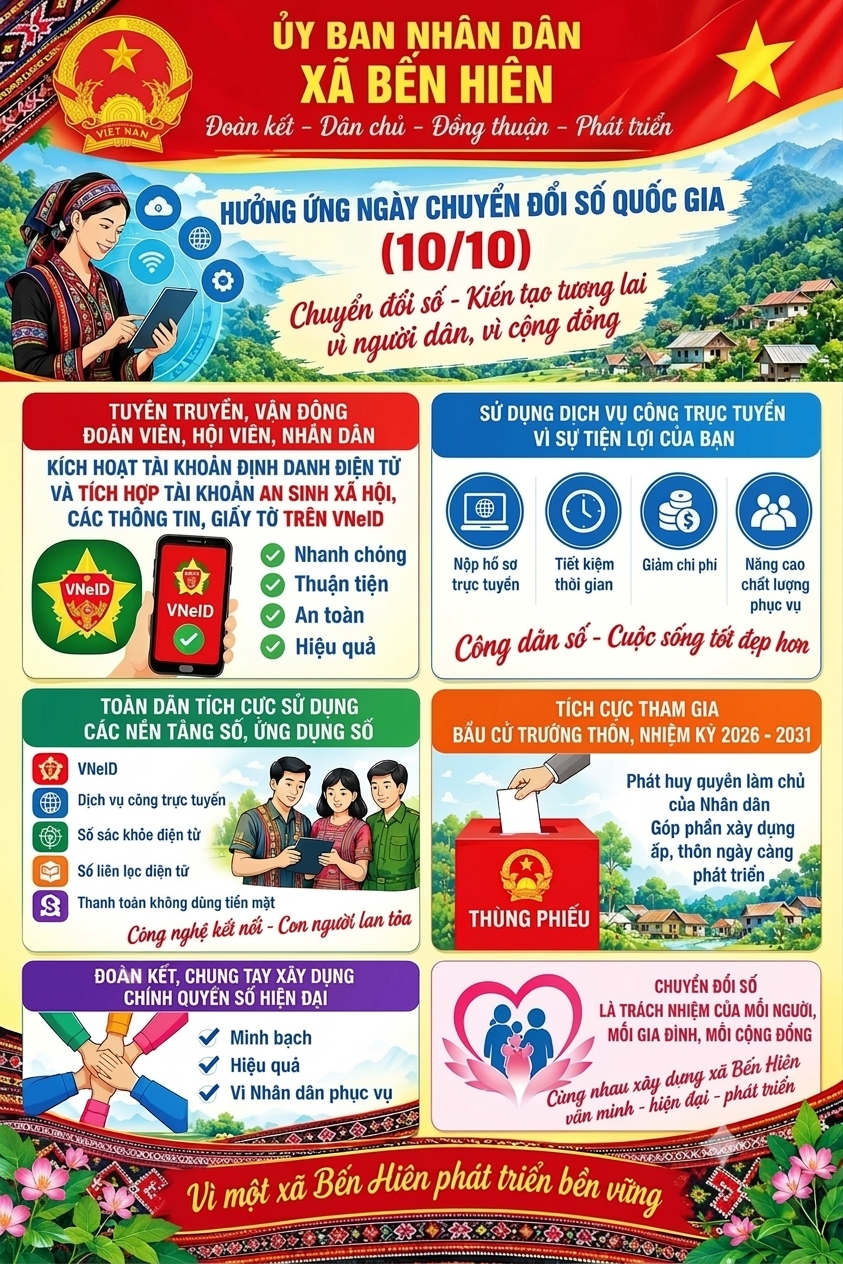 HƯỞNG ỨNG NGÀY CHUYỂN ĐỔI SỐ QUỐC GIA 10/10